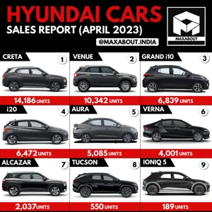 Hyundai Cars Sales Report (All India For April 2023)